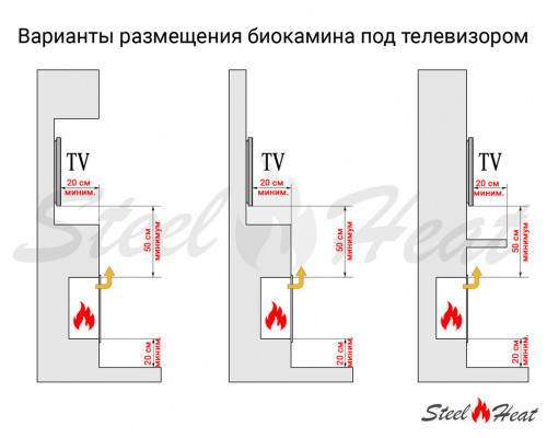 Биокамин встраиваемый SteelHeat ONE-D 1400